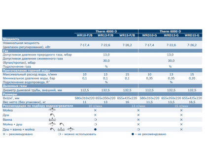 Газовая колонка Bosch WRD 10-2G 23