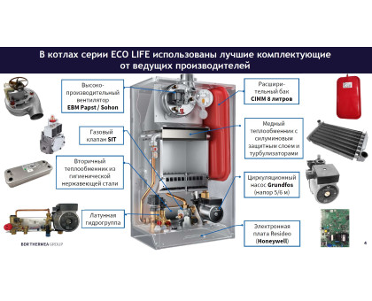 Газовый котёл Baxi ECO LIFE 24 F двухконтурный