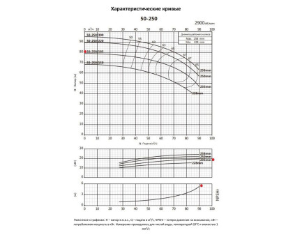 Насосный агрегат моноблочный фланцевый PURITY PSTC 50-250/185