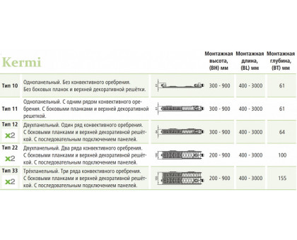 Стальной панельный радиатор Kermi FTV 12-500-1800 (FTV120501801R2Z)