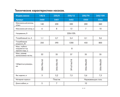 Фекальный насос Джилекс Фекальник 200/7 Н