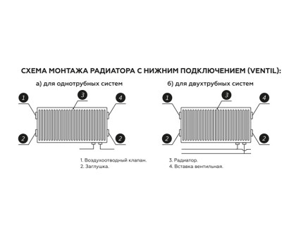 Стальной панельный радиатор Rommer Ventil 21x300x1200