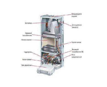 Protherm Пантера 25 KTO